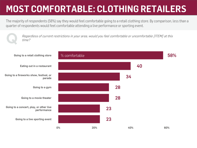 Most Comfortable - Clothing Retailers.png