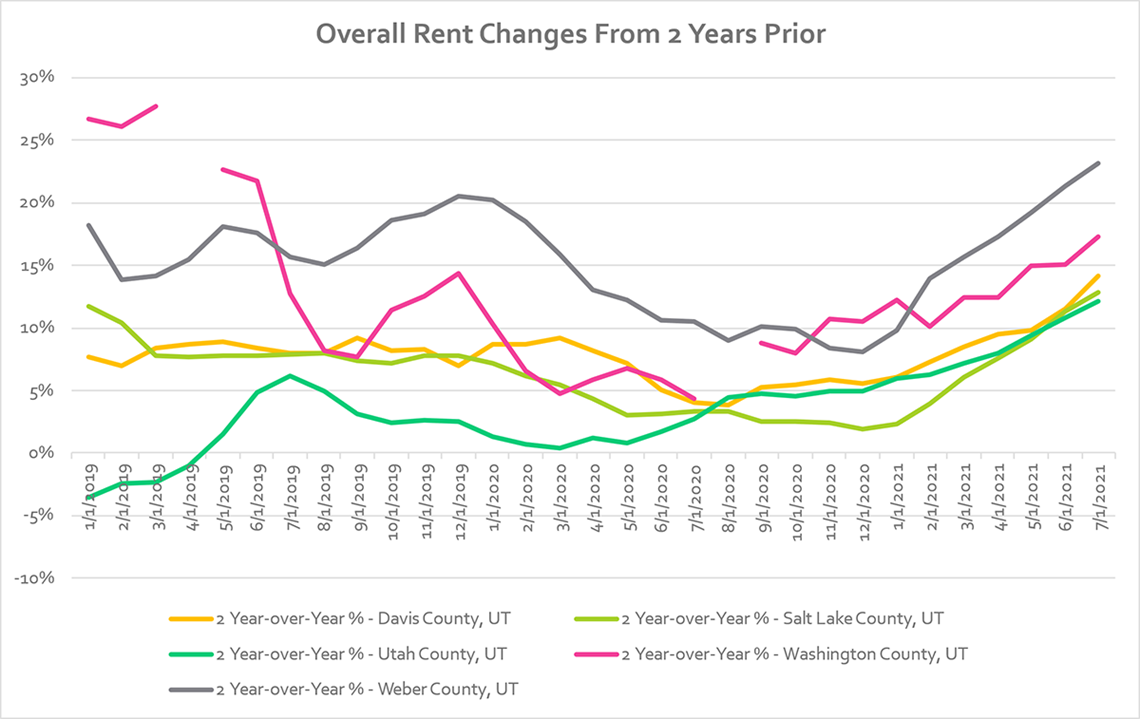 Overall Rent Changes.png