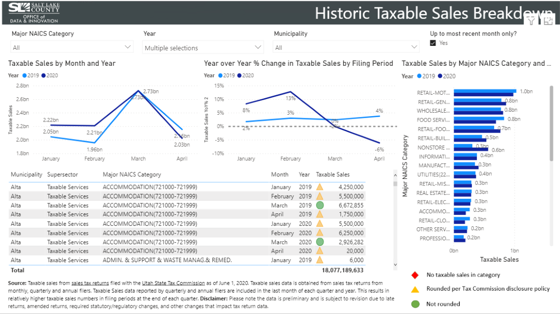 Screenshot of the Economic Info Portal showing taxable sales