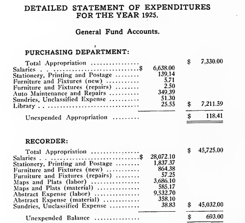 1925 Auditors Report