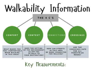 Walkabillt Information key Measurements: