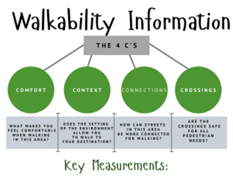 Walkabillt Information key Measurements: