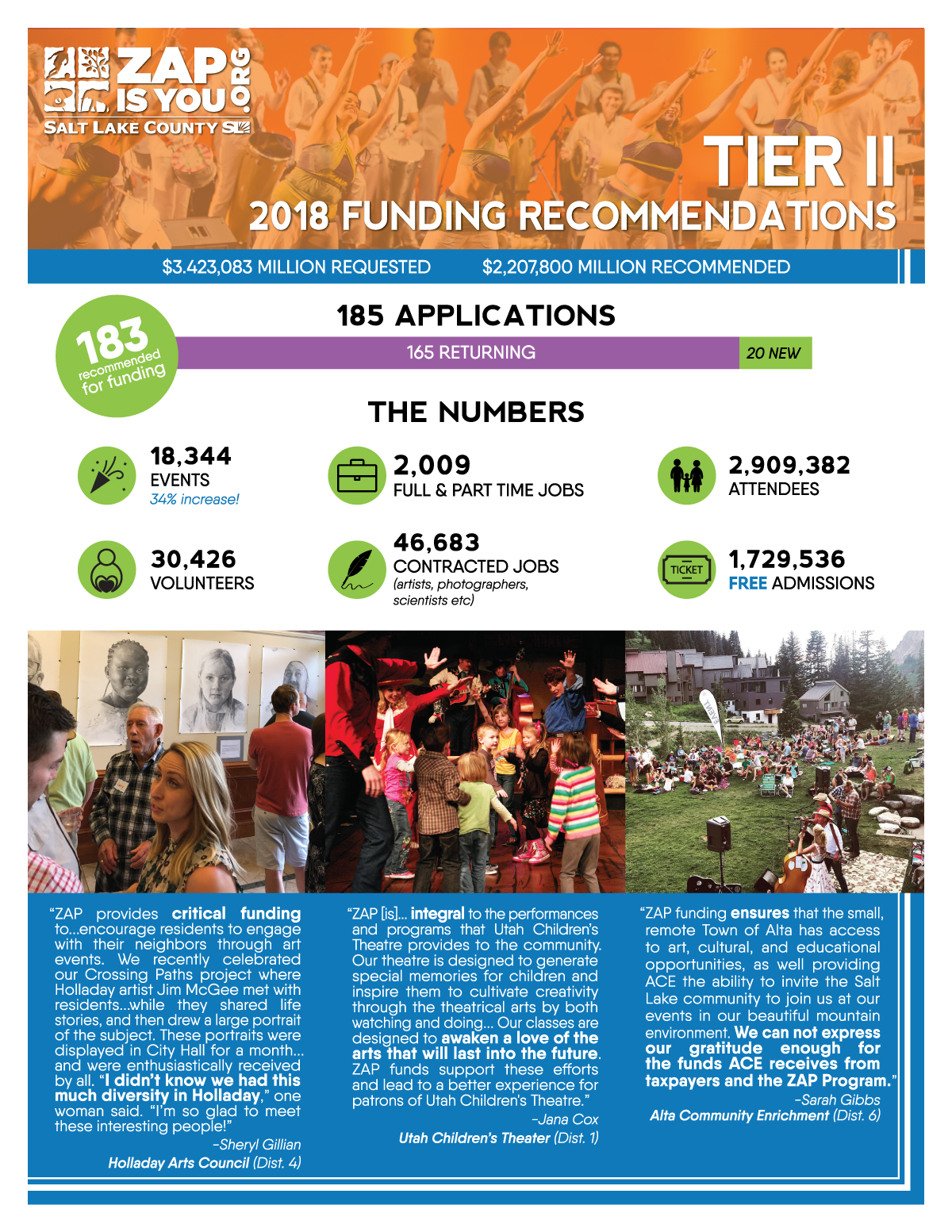 Tier II Funding At A Glance